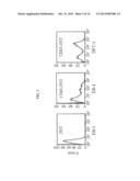 Acute Leukemia And Lymphoblastic Lymphoma-Specific CD43 Epitope and Use     Thereof diagram and image