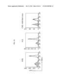 Acute Leukemia And Lymphoblastic Lymphoma-Specific CD43 Epitope and Use     Thereof diagram and image