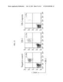 Acute Leukemia And Lymphoblastic Lymphoma-Specific CD43 Epitope and Use     Thereof diagram and image