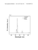 CORE/SHELL MULTIFUNCTIONAL MAGNETIC NANOPHOSPHOR HAVING CORE/SHELL     STRUCTURE AND SYNTHETIC METHOD THEREOF diagram and image