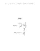 BIOCOMPATIBLE POLYMERS, PROCESS FOR THEIR PREPARATION AND COMPOSITIONS     CONTAINING THEM diagram and image