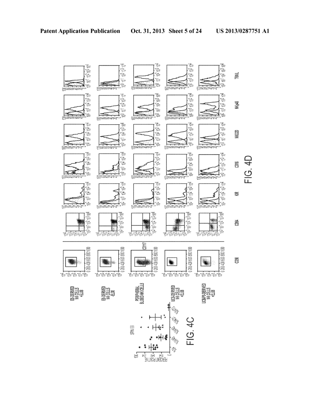 METHOD FOR DEVELOPING NATURAL KILLER CELLS FROM STEM CELLS - diagram, schematic, and image 06