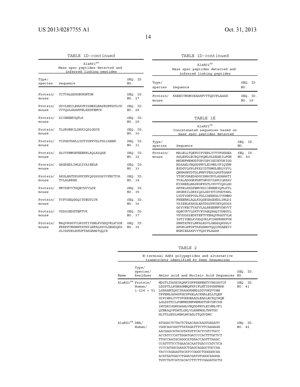 INNOVATIVE DISCOVERY OF THERAPEUTIC, DIAGNOSTIC, AND ANTIBODY COMPOSITIONS     RELATED TO PROTEIN FRAGMENTS OF ALANYL-TRNA SYNTHETASES - diagram, schematic, and image 22