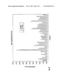 COMPOSITION AND METHOD TO ALLEVIATE JOINT PAIN diagram and image