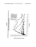 METHOD FOR INHIBITING BONE RESORPTION diagram and image