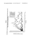 METHOD FOR INHIBITING BONE RESORPTION diagram and image