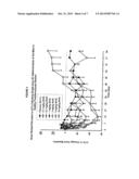 METHOD FOR INHIBITING BONE RESORPTION diagram and image