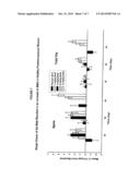 METHOD FOR INHIBITING BONE RESORPTION diagram and image