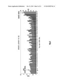 ANTIBODIES AND METHODS FOR MAKING AND USING THEM diagram and image