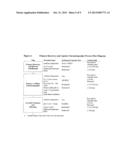 Isolation and Purification of Anti-IL-13 Antibodies Using Protein A     Affinity Chromatography diagram and image