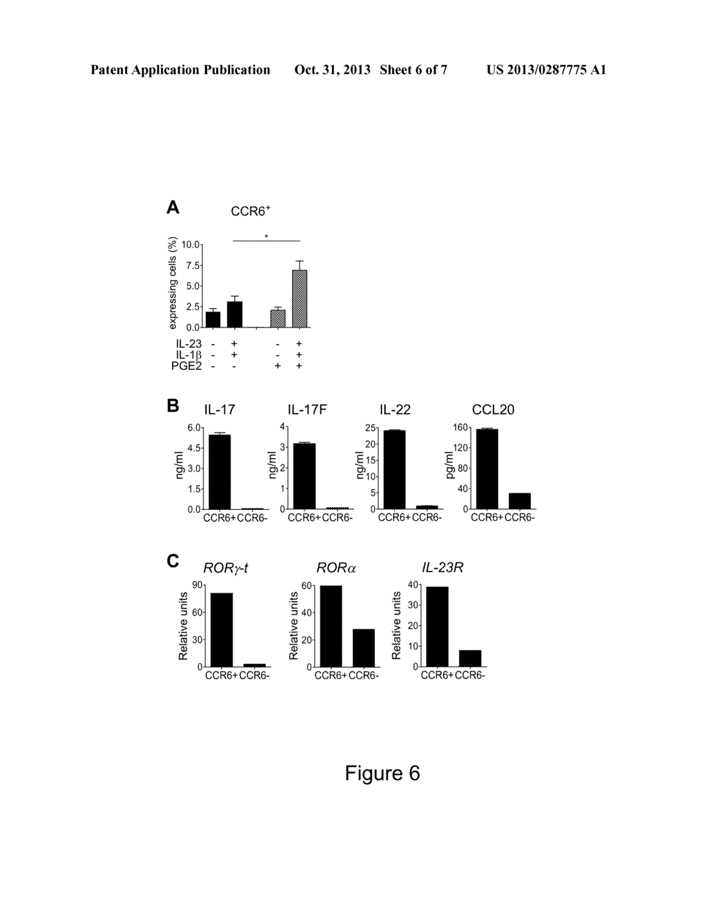 COMBINATION THERAPY FOR TREATMENT OF IMMUNE DISORDERS - diagram, schematic, and image 07