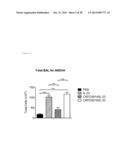 ST2L Antagonists and Methods of Use diagram and image