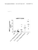 ST2L Antagonists and Methods of Use diagram and image