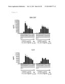 ST2L Antagonists and Methods of Use diagram and image