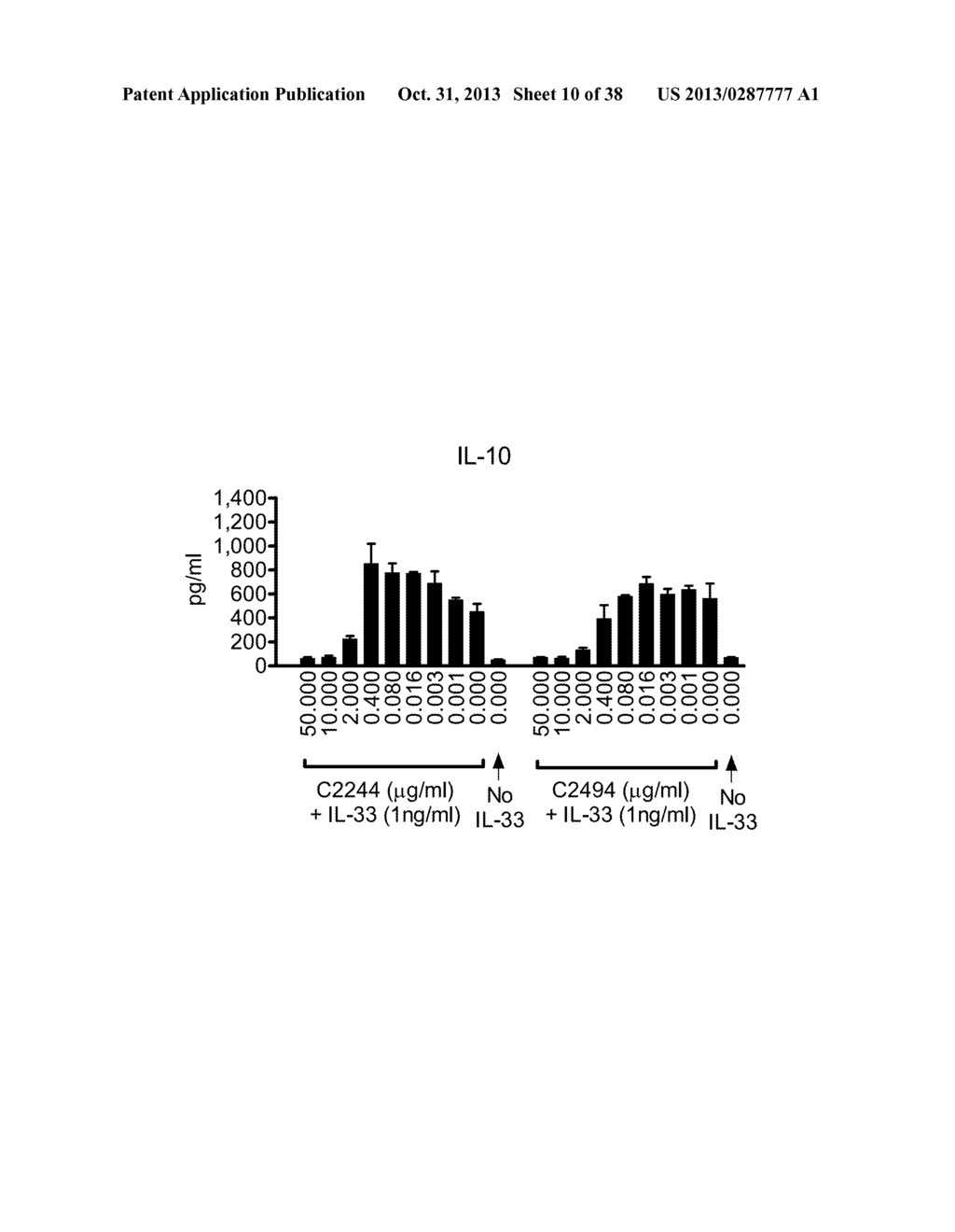 ST2L Antagonists and Methods of Use - diagram, schematic, and image 11