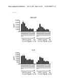 ST2L Antagonists and Methods of Use diagram and image