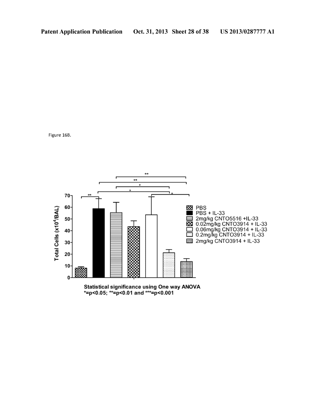 ST2L Antagonists and Methods of Use - diagram, schematic, and image 29