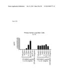 ST2L Antagonists and Methods of Use diagram and image