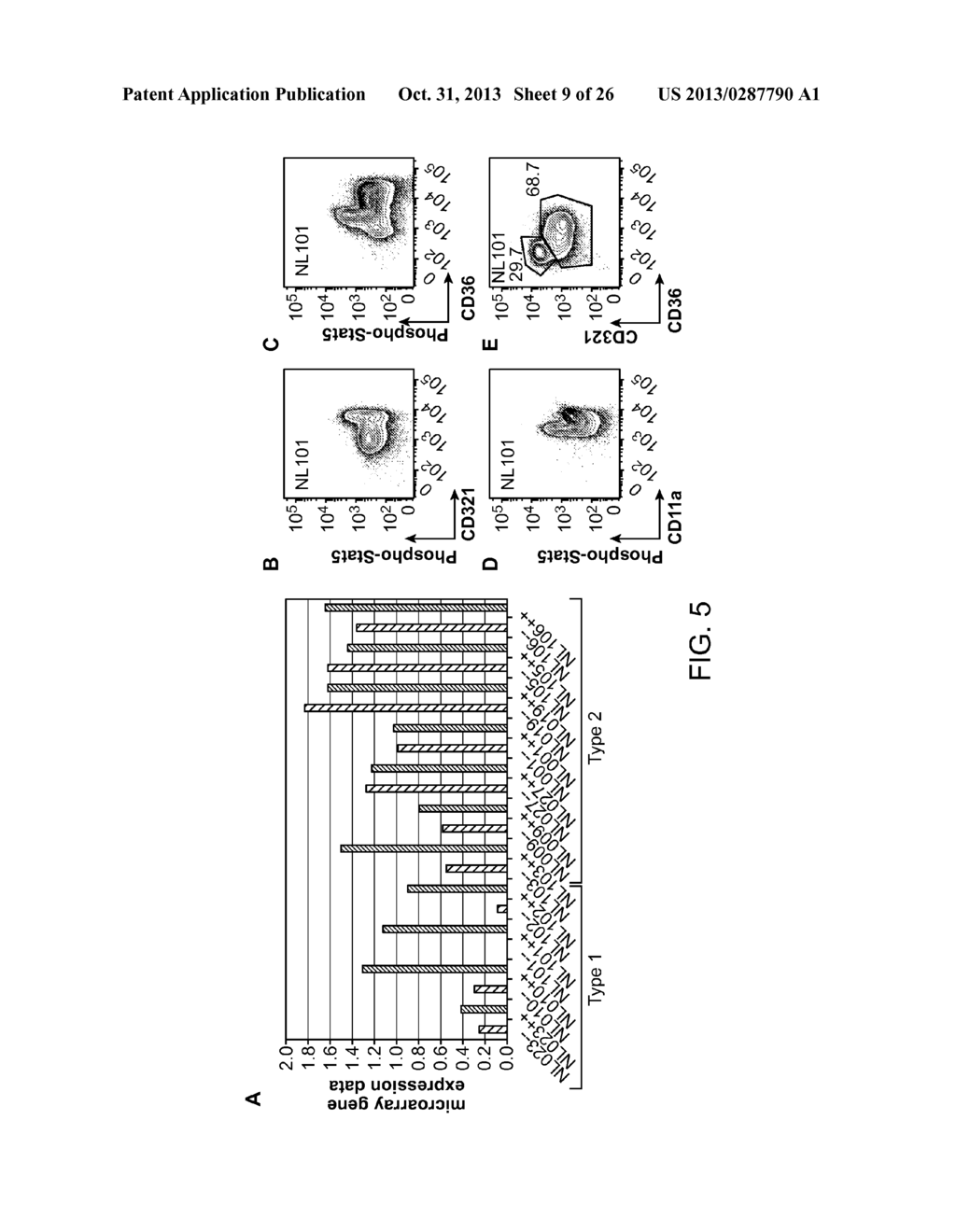 USE OF JAM-A IN DIAGNOSING AND TREATING LEUKEMIA - diagram, schematic, and image 10