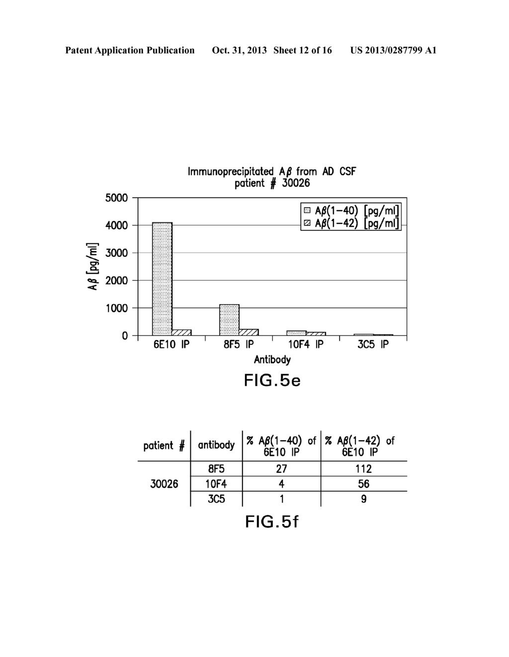 ABETA CONFORMER SELECTIVE ANTI-ABETA GLOBULOMER MONOCLONAL ANTIBODIES - diagram, schematic, and image 13