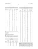 ANTI-ADHERENT FORMULATION INCLUDING A CATIONIC OR NONIONIC ACRYLATE     CO-POLYMER diagram and image