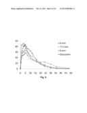 FORMULATIONS AND METHODS FOR THE CONTROLLED RELEASE OF ACTIVE DRUG     SUBSTANCES diagram and image