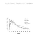 FORMULATIONS AND METHODS FOR THE CONTROLLED RELEASE OF ACTIVE DRUG     SUBSTANCES diagram and image