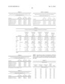 FORMULATIONS AND METHODS FOR THE CONTROLLED RELEASE OF ACTIVE DRUG     SUBSTANCES diagram and image