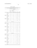 FORMULATIONS AND METHODS FOR THE CONTROLLED RELEASE OF ACTIVE DRUG     SUBSTANCES diagram and image