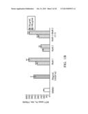 PHARMACEUTICAL COMPOSITION  AND METHOD FOR PREPARING A MEDICATION FOR     PROMOTING WOUND HEALING diagram and image