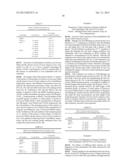 PHARMACEUTICAL COMPOSITION  AND METHOD FOR PREPARING A MEDICATION FOR     PROMOTING WOUND HEALING diagram and image