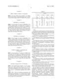 MULTIFUNCTIONAL ALCOHOL DISPERSIONS OF CARBON NANOTUBES diagram and image