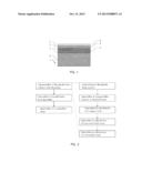 Gold or silver metallized plastic product free of any gold and silver     element and method for manufacturing it diagram and image