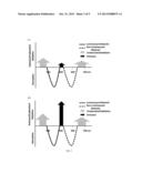 CHROMIC LUMINESCENT OBJECTS diagram and image