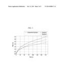 NEGATIVE ELECTRODE FOR RECHARGEABLE LITHIUM BATTERY, METHOD OF PREPARING     THE SAME, AND RECHARGEABLE LITHIUM BATTERY INCLUDING THE SAME diagram and image