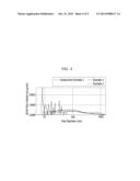 NEGATIVE ELECTRODE FOR RECHARGEABLE LITHIUM BATTERY, METHOD OF PREPARING     THE SAME, AND RECHARGEABLE LITHIUM BATTERY INCLUDING THE SAME diagram and image