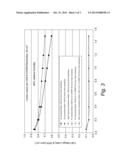 CO(II)TETRAMETHOXYPHENYLPORPHYRIN ADDITIVE TO PFSA PEMS FOR IMPROVED FUEL     CELL DURABILITY diagram and image