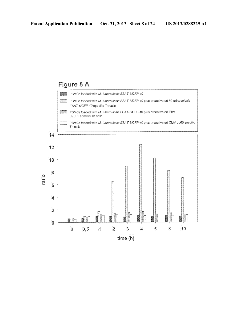 METHOD FOR DETECTION, DIFFERENTIATION AND QUANTIFICATION OF T CELL     POPULATIONS BY WAY OF REVERSE TRANSCRIPTION QUANTITATIVE REAL TIME PCR     (RT-qPCR) TECHNOLOGY - diagram, schematic, and image 09