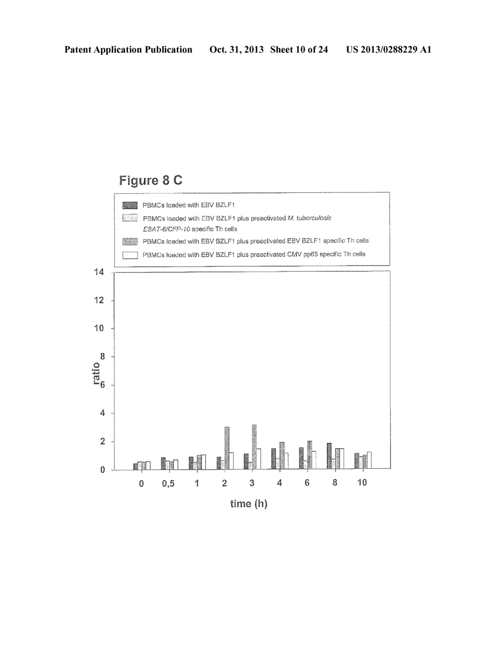 METHOD FOR DETECTION, DIFFERENTIATION AND QUANTIFICATION OF T CELL     POPULATIONS BY WAY OF REVERSE TRANSCRIPTION QUANTITATIVE REAL TIME PCR     (RT-qPCR) TECHNOLOGY - diagram, schematic, and image 11