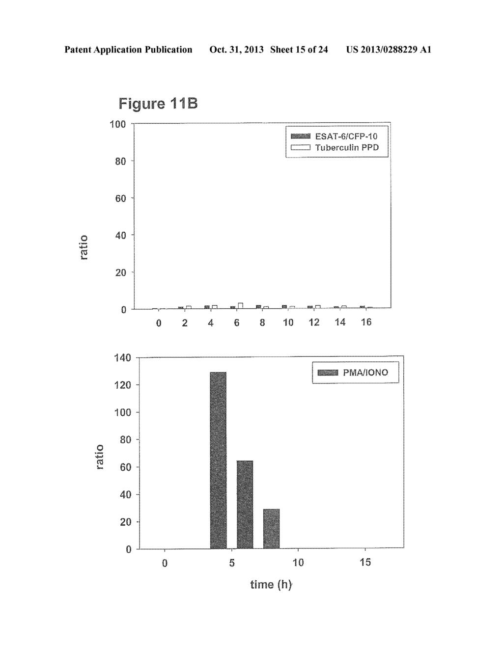 METHOD FOR DETECTION, DIFFERENTIATION AND QUANTIFICATION OF T CELL     POPULATIONS BY WAY OF REVERSE TRANSCRIPTION QUANTITATIVE REAL TIME PCR     (RT-qPCR) TECHNOLOGY - diagram, schematic, and image 16