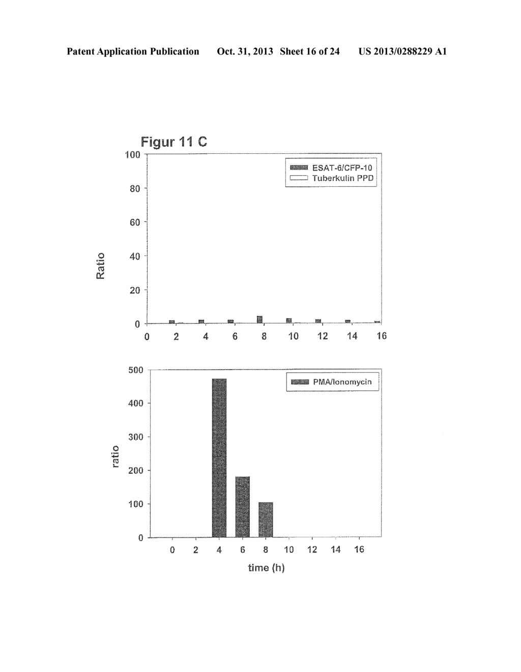 METHOD FOR DETECTION, DIFFERENTIATION AND QUANTIFICATION OF T CELL     POPULATIONS BY WAY OF REVERSE TRANSCRIPTION QUANTITATIVE REAL TIME PCR     (RT-qPCR) TECHNOLOGY - diagram, schematic, and image 17