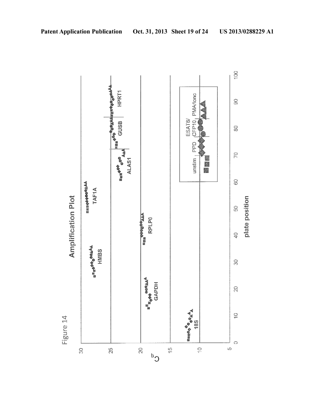 METHOD FOR DETECTION, DIFFERENTIATION AND QUANTIFICATION OF T CELL     POPULATIONS BY WAY OF REVERSE TRANSCRIPTION QUANTITATIVE REAL TIME PCR     (RT-qPCR) TECHNOLOGY - diagram, schematic, and image 20