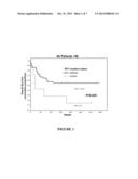 WT1 MUTATIONS FOR PROGNOSIS OF MYELOPROLIFERATIVE DISORDERS diagram and image