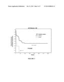 WT1 MUTATIONS FOR PROGNOSIS OF MYELOPROLIFERATIVE DISORDERS diagram and image