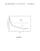 WT1 MUTATIONS FOR PROGNOSIS OF MYELOPROLIFERATIVE DISORDERS diagram and image