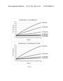 MODIFIED RNASE H ENZYMES AND THEIR USES diagram and image