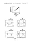 NOVEL DNA HYPERMETHYLATION DIAGNOSTIC BIOMARKERS FOR COLORECTAL CANCER diagram and image