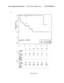 SIGNATURES OF CLINICAL OUTCOME IN GASTRO INTESTINAL STROMAL TUMORS AND     METHOD OF TREATMENT OF GASTROINTESTINAL STROMAL TUMORS diagram and image