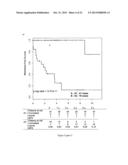SIGNATURES OF CLINICAL OUTCOME IN GASTRO INTESTINAL STROMAL TUMORS AND     METHOD OF TREATMENT OF GASTROINTESTINAL STROMAL TUMORS diagram and image
