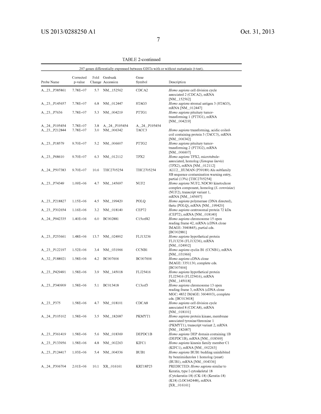 SIGNATURES OF CLINICAL OUTCOME IN GASTRO INTESTINAL STROMAL TUMORS AND     METHOD OF TREATMENT OF GASTROINTESTINAL STROMAL TUMORS - diagram, schematic, and image 30